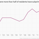 Image for article titled The US is still a subprime nation